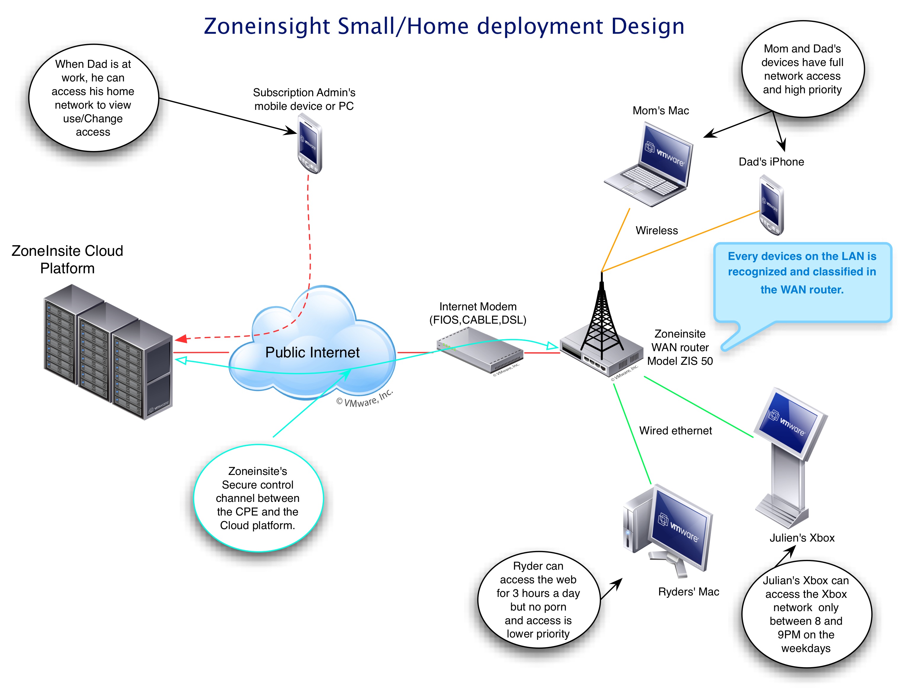 ZIS-Smallinstall.jpg