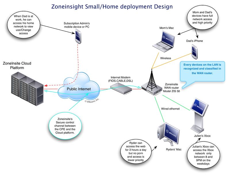 ZIS-Smallinstall.jpg