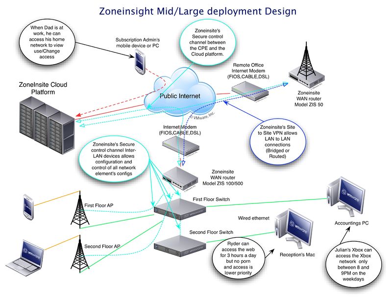 ZIS-Med-Large-Install.jpg